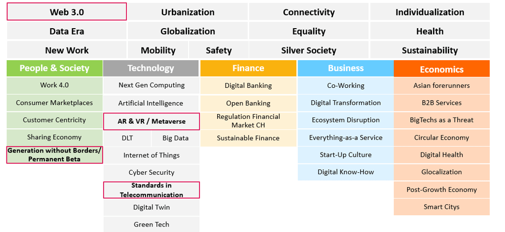 Current Trends in Finance